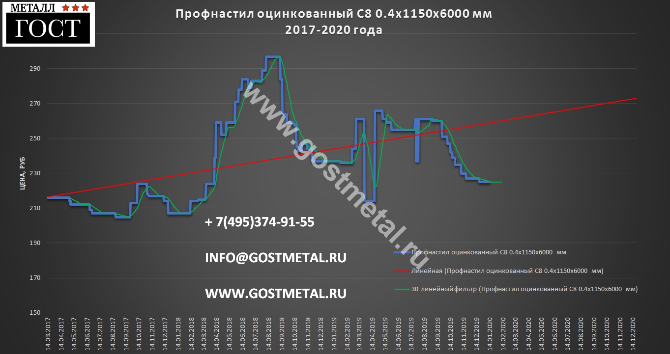 Профлист с8 цена выгодная 13 января 2020 года в ГОСТ Металл Профлист с8 цена выгодная 13 января 2020 года в ГОСТ Металл