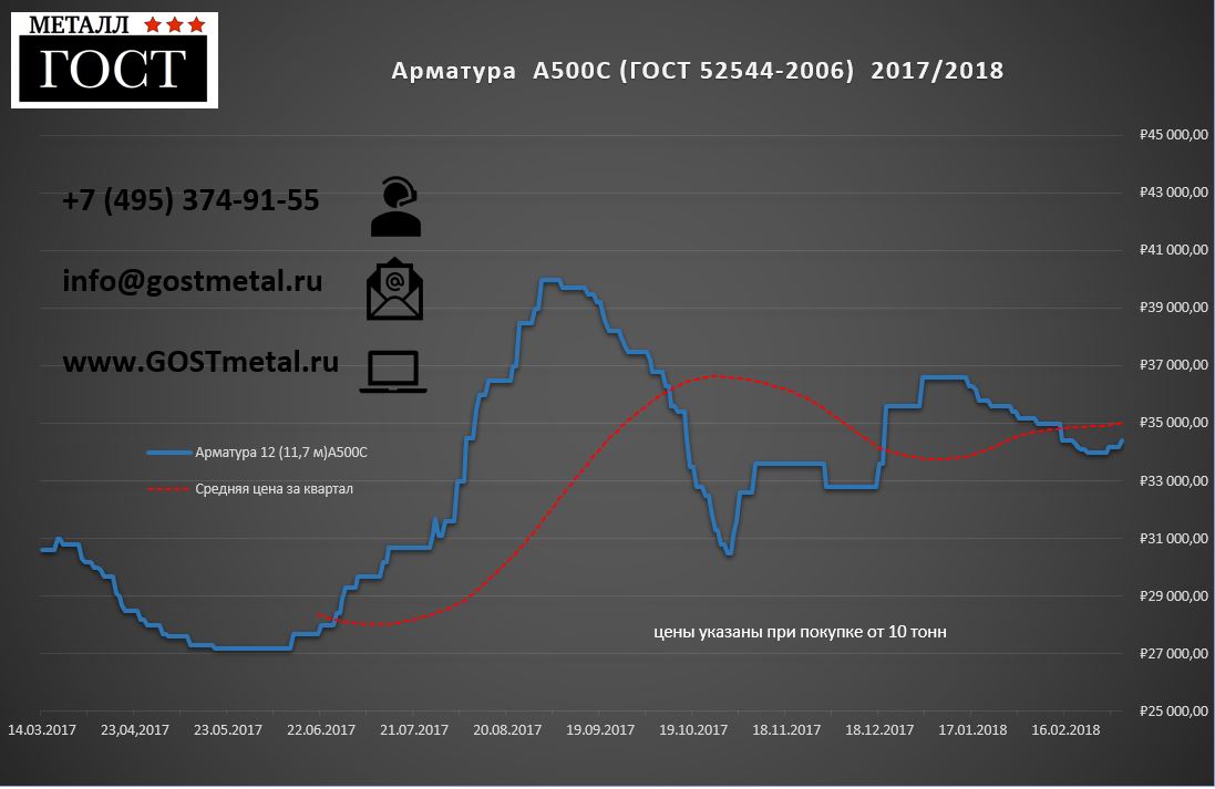 Стоимость Алюминия На Бирже За Тонну