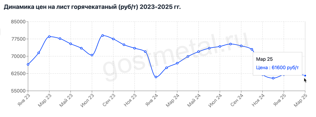     (/) 2023-2025 .