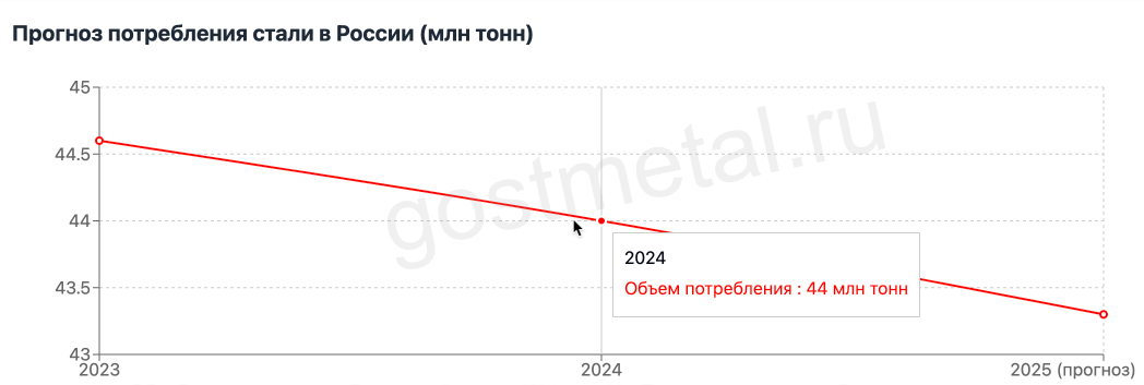      2023-2025( )