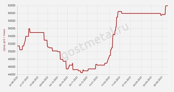 Что ждёт российскую и европейскую сталь в 2024 году