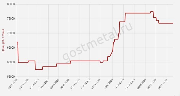 Что ждёт российскую и европейскую сталь в 2024 году
