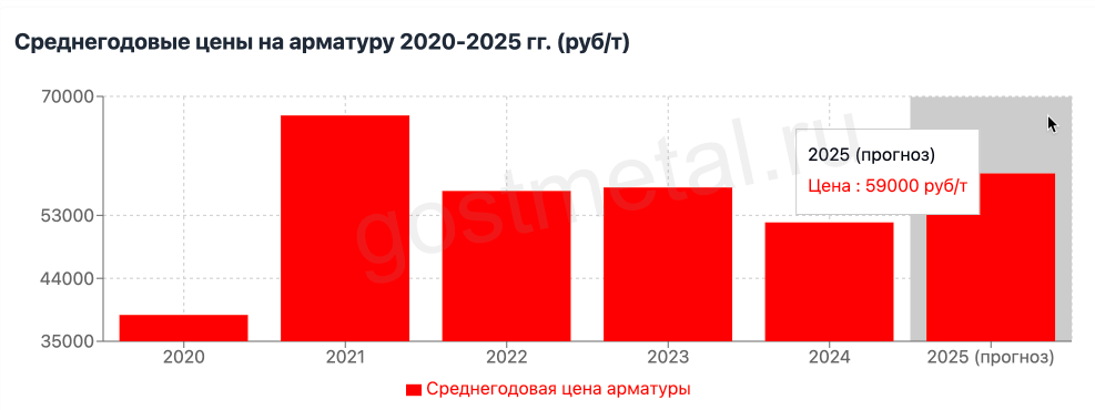     2020-2025 . (/)
